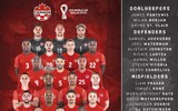 Danh sách toàn bộ 32 đội tuyển dự World Cup 2022