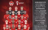 Danh sách toàn bộ 32 đội tuyển dự World Cup 2022