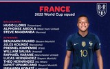 Danh sách toàn bộ 32 đội tuyển dự World Cup 2022