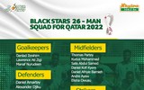 Danh sách toàn bộ 32 đội tuyển dự World Cup 2022