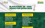 Danh sách toàn bộ 32 đội tuyển dự World Cup 2022