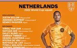 Danh sách toàn bộ 32 đội tuyển dự World Cup 2022