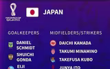 Danh sách toàn bộ 32 đội tuyển dự World Cup 2022