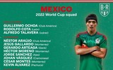 Danh sách toàn bộ 32 đội tuyển dự World Cup 2022