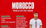 Danh sách toàn bộ 32 đội tuyển dự World Cup 2022