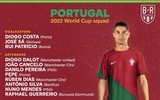 Danh sách toàn bộ 32 đội tuyển dự World Cup 2022