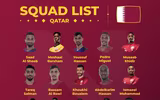 Danh sách toàn bộ 32 đội tuyển dự World Cup 2022