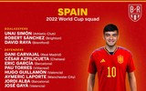 Danh sách toàn bộ 32 đội tuyển dự World Cup 2022