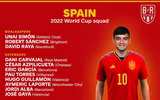 Danh sách toàn bộ 32 đội tuyển dự World Cup 2022