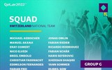 Danh sách toàn bộ 32 đội tuyển dự World Cup 2022