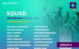 Danh sách toàn bộ 32 đội tuyển dự World Cup 2022