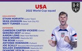Danh sách toàn bộ 32 đội tuyển dự World Cup 2022