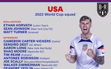 Danh sách toàn bộ 32 đội tuyển dự World Cup 2022