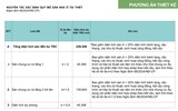 Chi tiết đồ án cải tạo lại khu tập thể Vĩnh Hồ bằng các tòa nhà 40 tầng