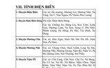 Lập danh mục vùng có điều kiện kinh tế đặc biệt khó khăn được nghỉ hưu trước tuổi
