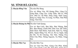Lập danh mục vùng có điều kiện kinh tế đặc biệt khó khăn được nghỉ hưu trước tuổi