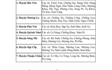 Lập danh mục vùng có điều kiện kinh tế đặc biệt khó khăn được nghỉ hưu trước tuổi