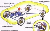 Các hệ thống an toàn trên xe ô tô, cần nắm rõ để làm chủ phương tiện 
