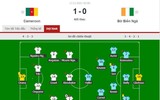 Kết quả bóng đá hôm nay 17/11/2021: Sôi động loạt trận vòng loại World Cup 2022