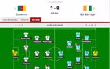 Kết quả bóng đá hôm nay 17/11/2021: Sôi động loạt trận vòng loại World Cup 2022