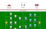 Kết quả bóng đá hôm nay 17/11/2021: Sôi động loạt trận vòng loại World Cup 2022