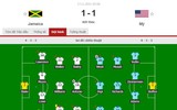 Kết quả bóng đá hôm nay 17/11/2021: Sôi động loạt trận vòng loại World Cup 2022