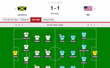 Kết quả bóng đá hôm nay 17/11/2021: Sôi động loạt trận vòng loại World Cup 2022