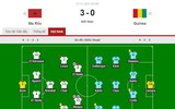 Kết quả bóng đá hôm nay 17/11/2021: Sôi động loạt trận vòng loại World Cup 2022
