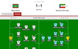 Kết quả bóng đá hôm nay 17/11/2021: Sôi động loạt trận vòng loại World Cup 2022
