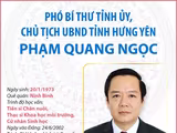 Phó Bí thư Tỉnh ủy, Chủ tịch UBND tỉnh Hưng Yên Phạm Quang Ngọc