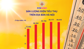 Hà Nội: Nhiều nơi bị mất điện giữa ngày nắng nóng, EVNHANOI nói gì?