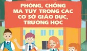 Giúp học sinh nhận diện và phòng ngừa ma tuý