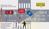 "Triệt" tai nạn giao thông bằng công nghệ