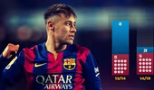 Neymar bất ngờ mở cánh cửa tới Manchester United