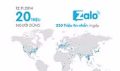 Zalo đạt mốc 20 triệu người dùng