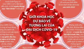 Bao giờ đại dịch Covid-19 kết thúc? 
