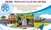Hà Nội là một trong những điểm đến ưa thích nhất Đông Nam Á 
