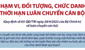 Bộ Chính trị ban hành quy định mới về luân chuyển cán bộ 