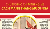 Mãi lan tỏa giá trị thời đại của Cách mạng Tháng Mười Nga vĩ đại