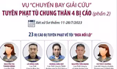 Đập tan luận điệu xuyên tạc, sai trái lèo lái dư luận về 2 vụ đại án (2): Niềm tin vững chắc vào cuộc đấu tranh phòng, chống tham nhũng, tiêu cực 