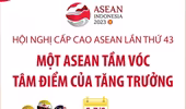 ASEAN đoàn kết, tự cường, sáng tạo, năng động và lấy người dân làm trung tâm 