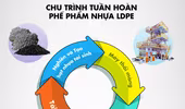 Từ mô hình 3R đến mong muốn giảm lượng rác thải nhựa toàn cầu