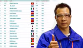 Tay súng Hoàng Xuân Vinh đứng đầu thế giới
