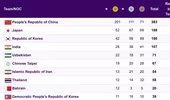 Thú vị bảng xếp hạng chung cuộc ASIAD 19