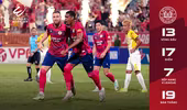 CLB Công an Hà Nội định hình bản sắc bằng lối chơi tấn công cống hiến