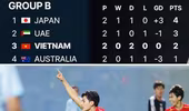 Kịch bản đưa Việt Nam tới World Cup U17-2025