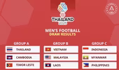 U22 Việt Nam đấu Malaysia tại SEA Games 33