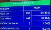 Quốc hội quyết định cho phép sử dụng sổ hộ khẩu, sổ tạm trú giấy đến hết 2022