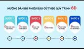Video hướng dẫn bỏ phiếu bầu cử theo quy trình 6D