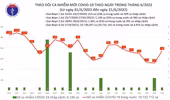 Thêm 748 ca Covid-19, một bệnh nhân tử vong trong ngày 21-6
